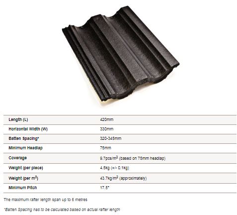 Monier Contour Roofing Tile Advanced Red | Timuran Setia Industri Sdn Bhd